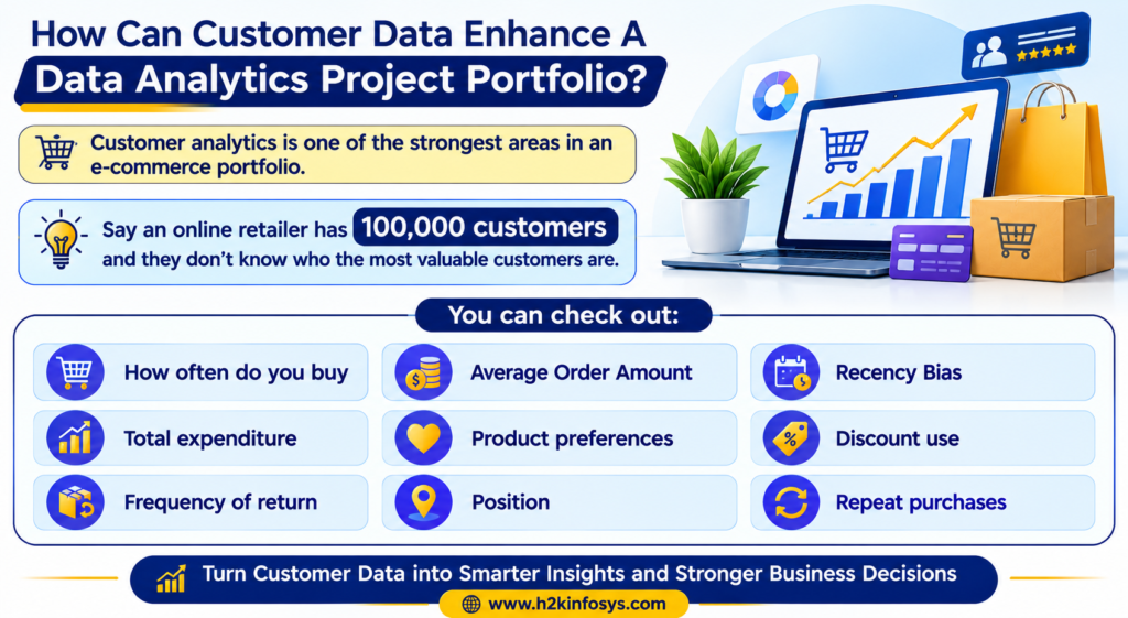 Data Analytics Project Portfolio