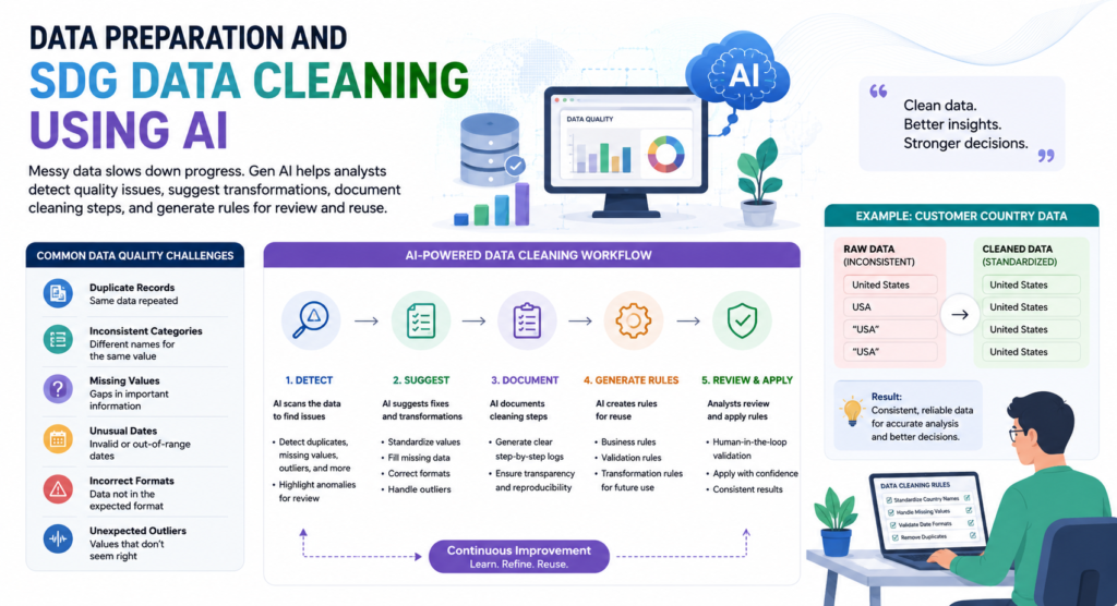 Which Gen AI skills should Data Analytics students develop? Data Preparation and SDG Data Cleaning Using AI