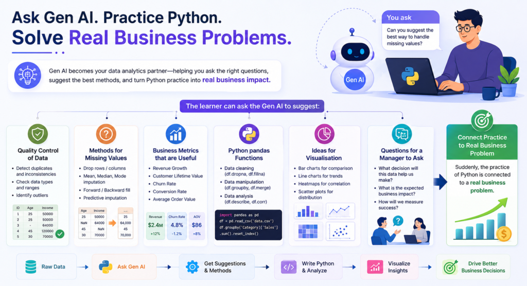 Can Gen AI simplify Python-based Data Analytics learning?