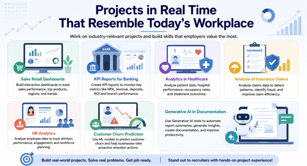 Does H2K Infosys Data Analytics Course Include Gen AI? Projects in Real Time