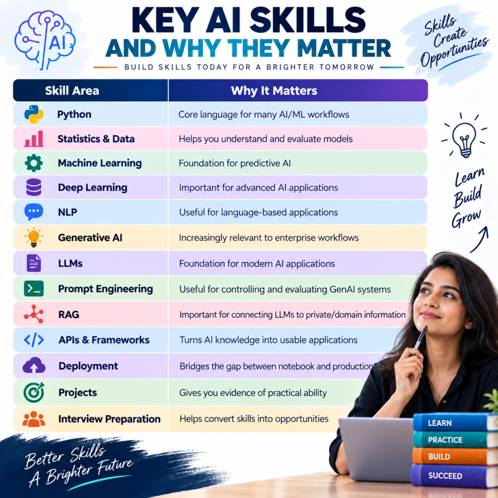 Online AI Course With Job Placement 