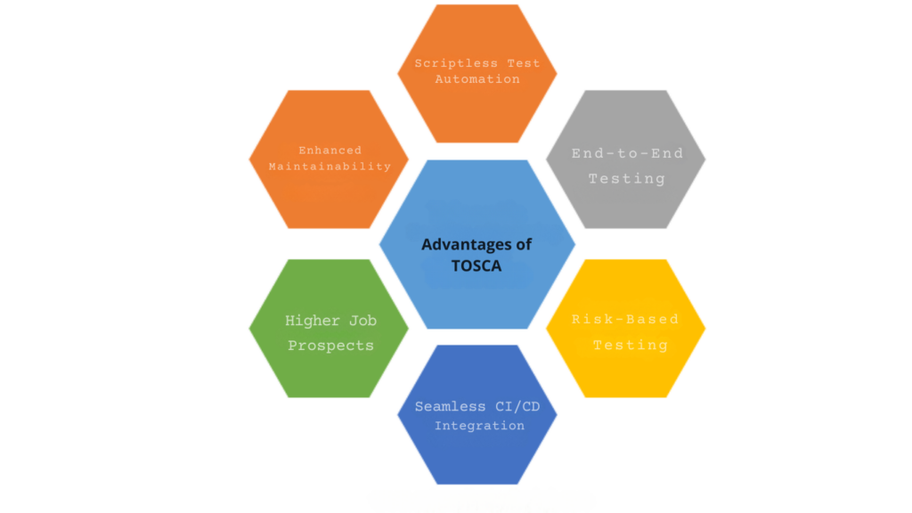 Tosca Automation Testing Course Online Training In Edison, New Jersey 1 Tosca Automation Testing
