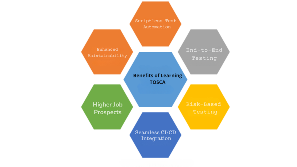 Tosca Automation Testing Course Online Training In Buffalo, New York 1 Tosca Automation Testing