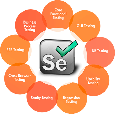 Selenium Automation Testing Online Training Course In Reston, Virginia 1 Selenium Automation Testing