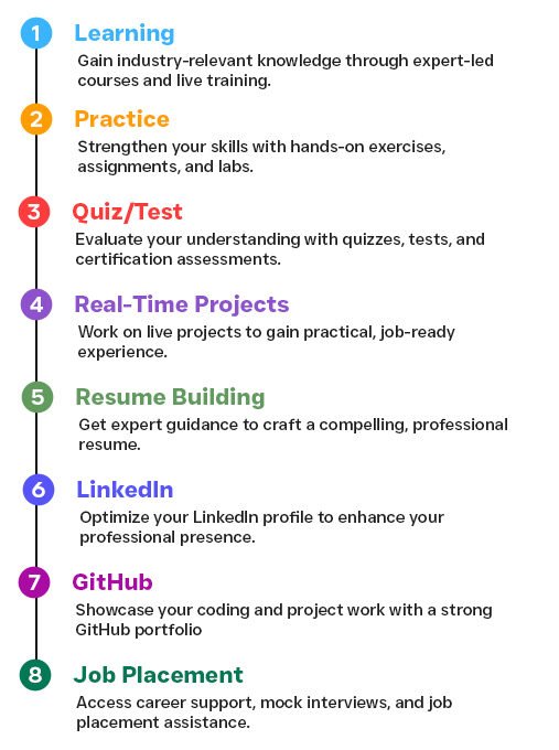 how h2k infosys works