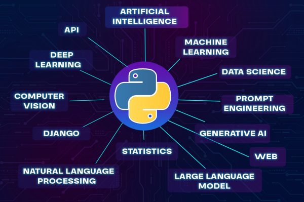 Ai Powered Full Stack Python Mastery Training